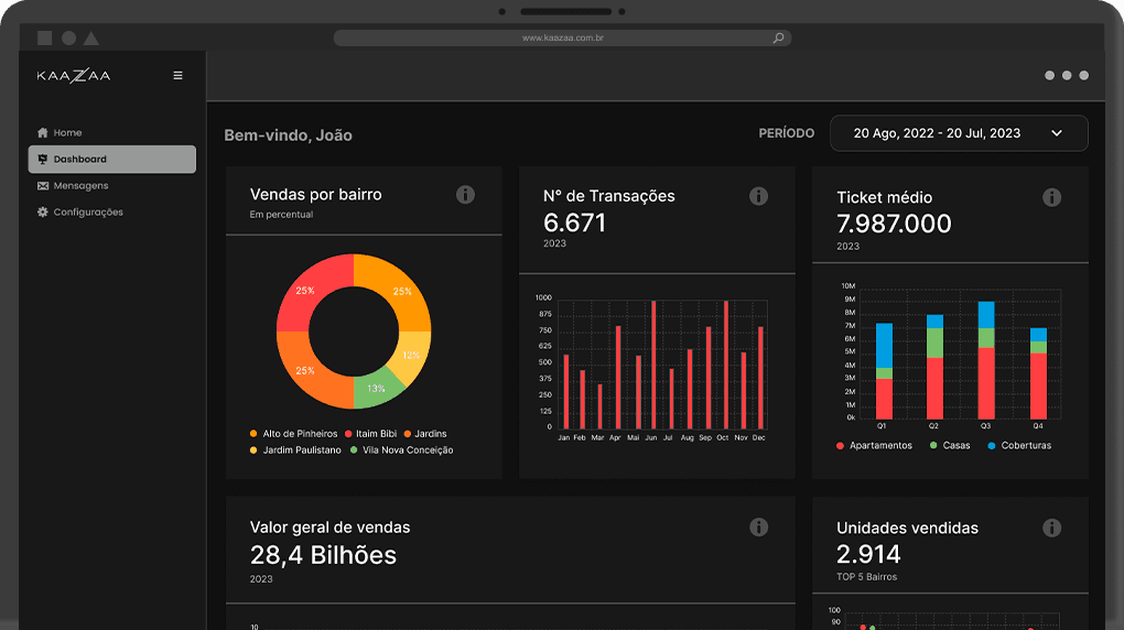 Dashboard dados Kaazaa